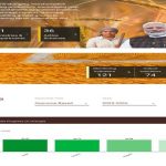 प्रधानमंत्री धन-धान्य कृषि योजना में सीधी देश में अव्वल
